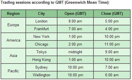 New York Forex Trading Hours – UnBrick.ID