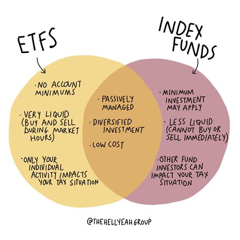 ETF vs Index Fund — The Hell Yeah Group