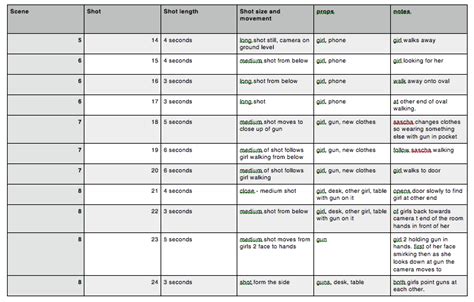 Media Arts: Short Film - Shot List