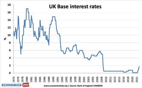 Bank of England base rate - ElspetAdonica