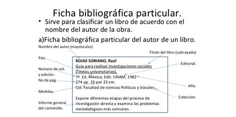 Ejemplo De Fichas Bibliograficas Apa - heartfeltblurbs.blogspot.com