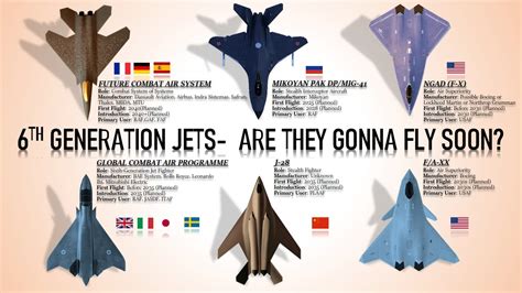 Unveiling the Future of Air Warfare: Seventh Generation Fighter Jet ...