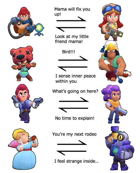 [Idea] Unique voice lines between Brawlers : r/Brawlstars