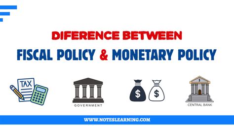 FISCAL POLICY vs MONETARY POLICY - Notes Learning