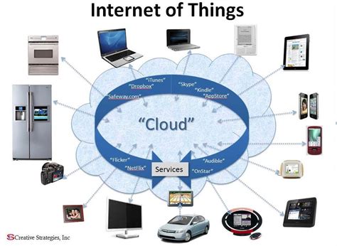 Internet Of Things Devices