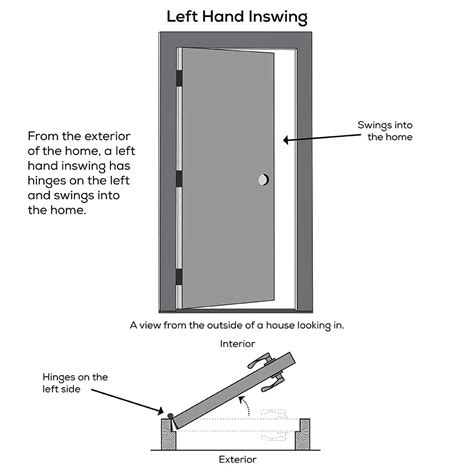 Primed Right Hand In-Swing Full Lite 32x80 National Door Company ...