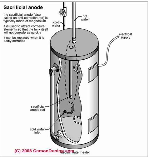 Controls & Parts for Electric Hot Water Heaters Inspection, Diagnosis ...