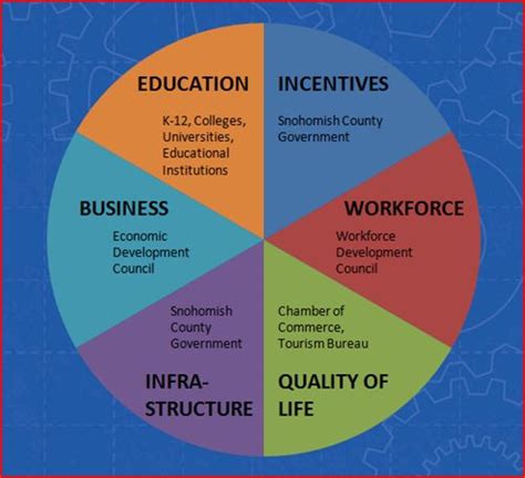 Theories of Economic Development..