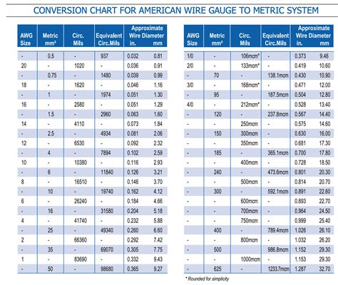 Wire Size Chart Metric