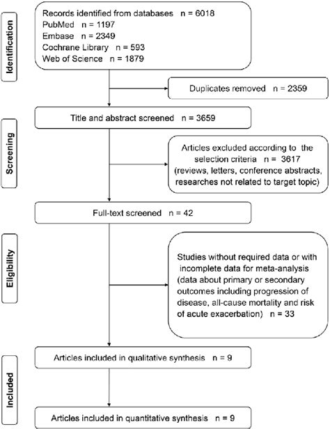 Figure 1 from Impact of antifibrotic therapy on disease progression ...