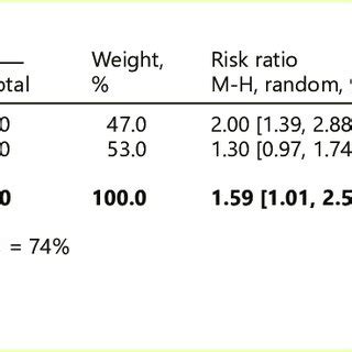 Comparison 1: rubber band ligation versus sclerotherapy for ...