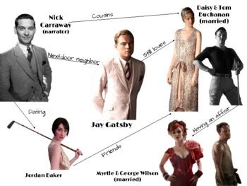 The Great Gatsby Characters