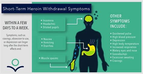 Heroin Withdrawal Timeline - Headwaters