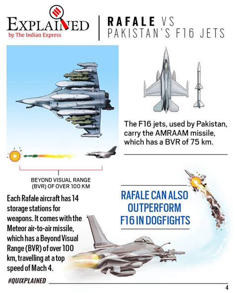 Rafale in India: Rafale Fighter Jets Plane Top Speed, Price ...