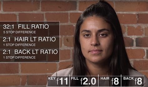 Your Guide to Contrast Ratios for Cinematography