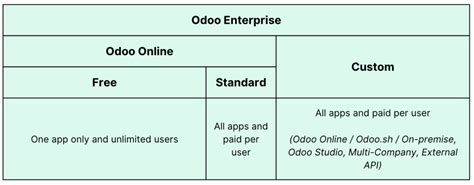 How to Reduce Cost Odoo Enterprise License | VentorTech