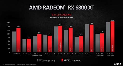 AMD Radeon RX 6800, 6800 XT, and 6900 XT aim at Nvidia's best | PCWorld