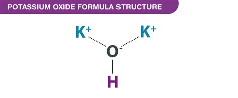 Potassium Oxide Formula - Chemical Formula of Potassium Oxide (Kalium ...