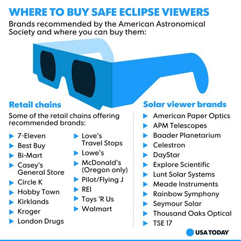 Solar eclipse 2017: Procrastinator's viewing guide