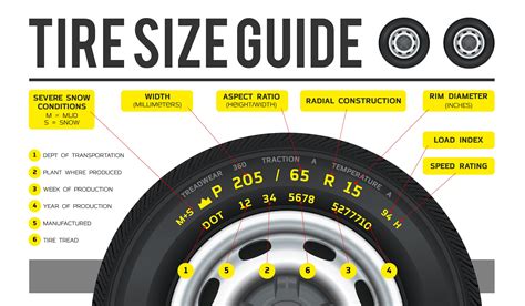 Tire Number Meaning: What Do Numbers On Tires Mean? - Tire Agent