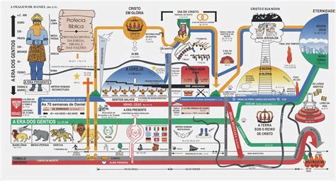 Printable Biblical Timeline