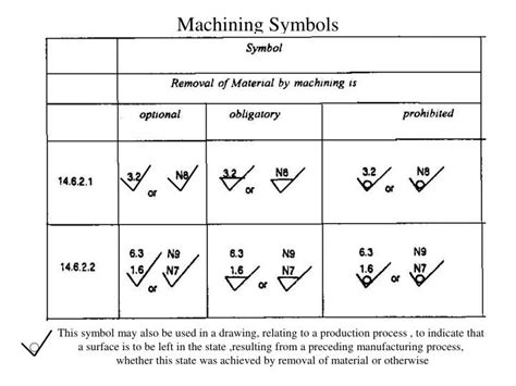 Machining Symbols Chart