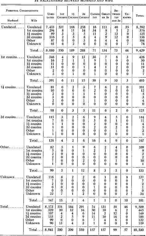 Table 2 from The effects of parental consanguinity and inbreeding in ...