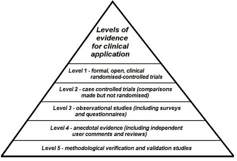 Level of Evidence - Stats - Medbullets Step 1