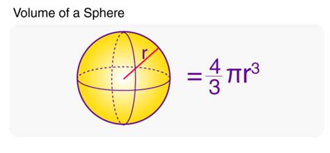 Volume of Sphere Formula With Derivation and Solved Examples