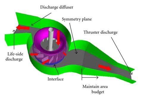 4 Photos Centrifugal Fan Impeller Design Calculations And View - Alqu Blog