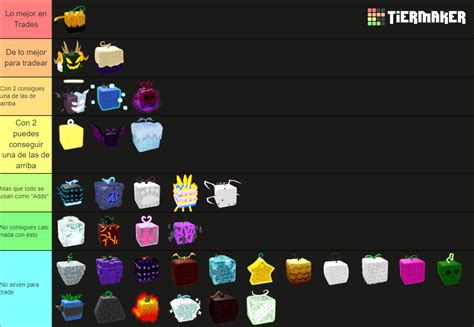 Blox Fruits | Devil Fruit March 2023 Tier List (Community Rankings ...