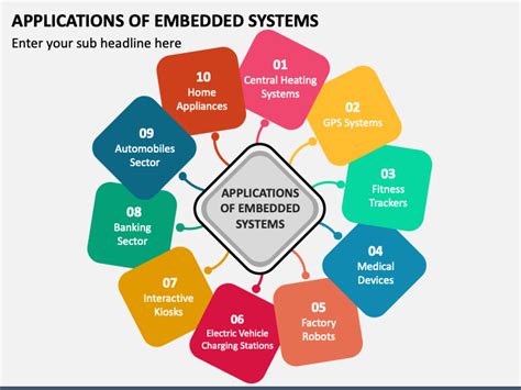 Applications of Embedded Systems PowerPoint and Google Slides Template ...