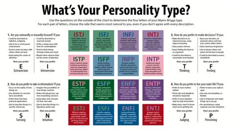 Myers–Briggs Type Indicator - Wikipedia