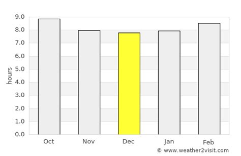 Huntington Beach Weather in December 2023 | United States Averages ...