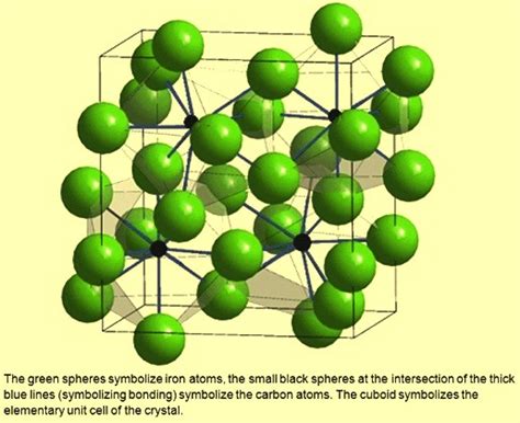 Iron Atomic Structure