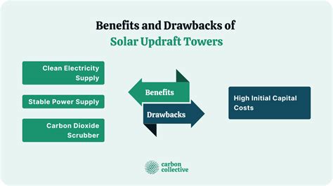 Solar Updraft Tower | What It Is, How It Works, Pros & Cons, and Efficiency