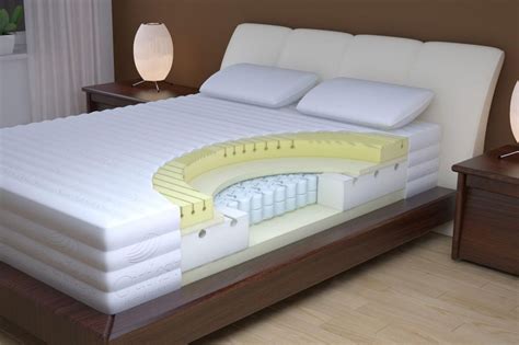 TOP 8 Best Memory Foam Mattresses in 2020 - Reviews