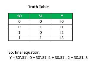 4 to 1 multiplexer truth table - Lillian Buckland