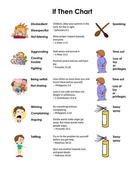 52 best Family Rules images on Pinterest | Behavior, Parenting and Autism