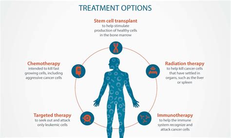 New Leukemia Treatment 2024 - Brina Claudie