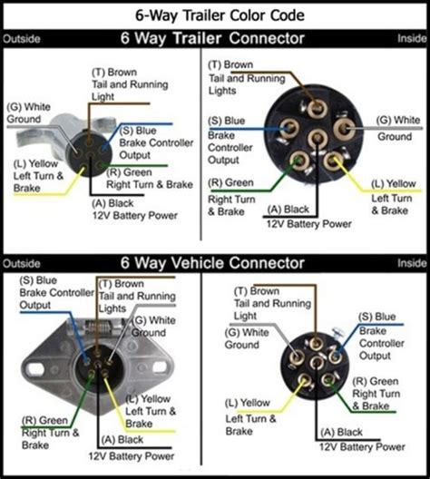 Semi Trailer Plug Wiring Diagram 7 Way