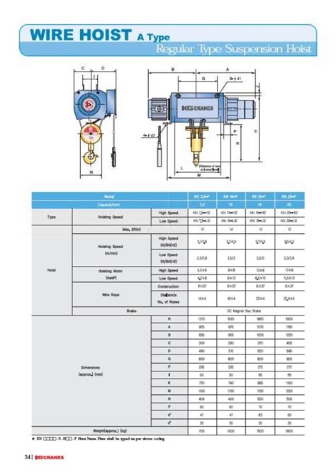 Hoist technical guide(eng)