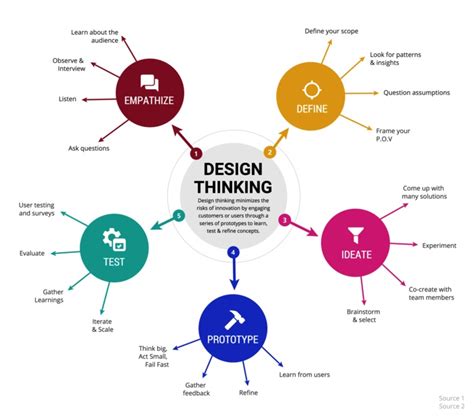 Creative Mind Map Template – cari