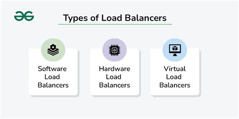 What is Load Balancer & How Load Balancing works? - GeeksforGeeks