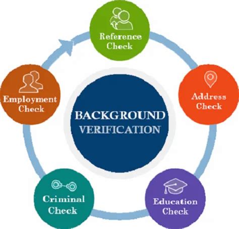 Background Verification Check For Banks And Financial Institutions ...