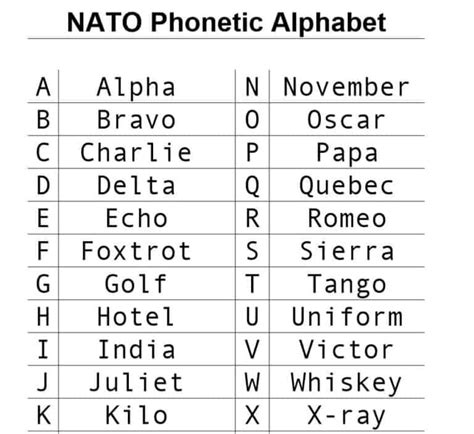 Printable Military Alphabet Chart Military Alphabet Military Alphabet ...