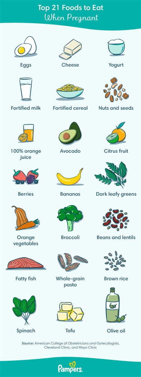 Fiber Rich Foods In Pregnancy