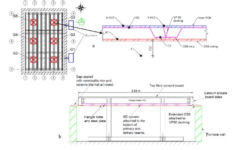 (a) Layout and arrangement of thermocouple groups, (b) section view of ...