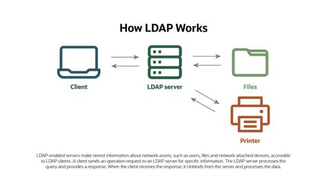 Get Ldaps Certificate From Active Directory - prntbl ...