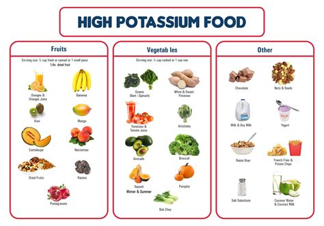 6 Best Images of Potassium-Rich Foods List Printable - High Potassium ...